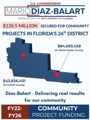 FY22-FY26 Overall CPFs